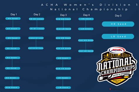 2023 National Championships | American Collegiate Hockey Association (ACHA)