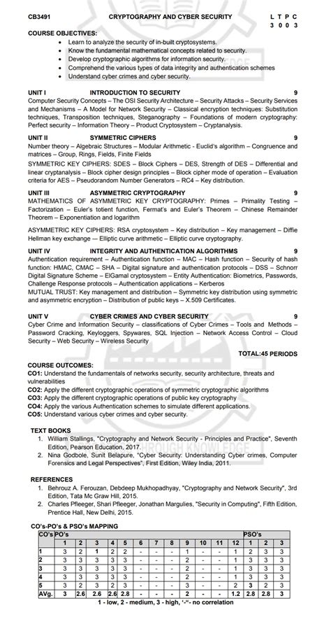 Cryptography and Cyber Security - CB3491 5th Semester CSE Dept | 2021 ...