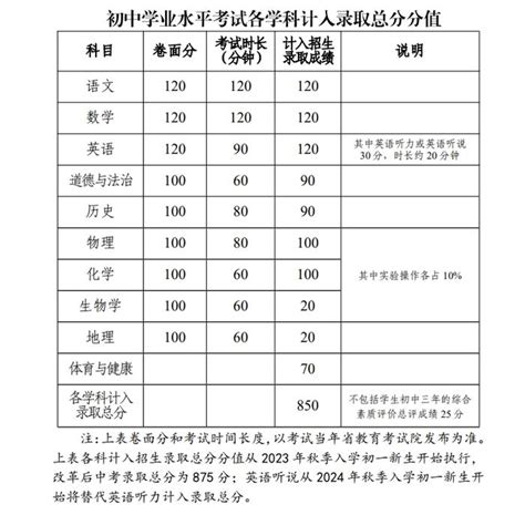 广东汕头2023年中考温馨提示（考试时间6月26日至28日）