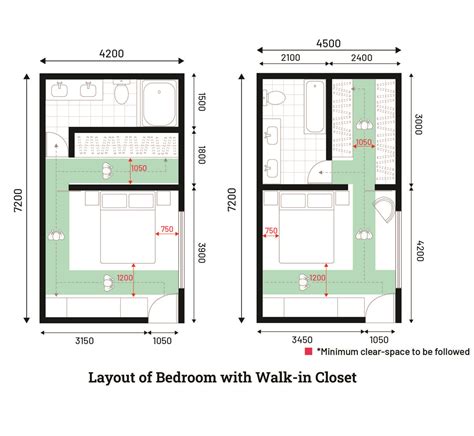 Examples of Walk-in Closet | Walk in closet dimensions, Walk in closet, Interior design guidelines