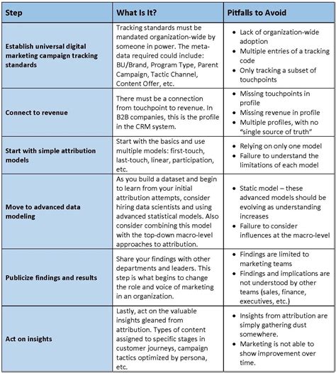 11 differences between rdm virtual and physical compatibility mode ...