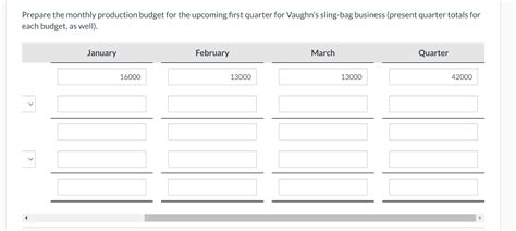 Image result for Quarter Production Budget Example