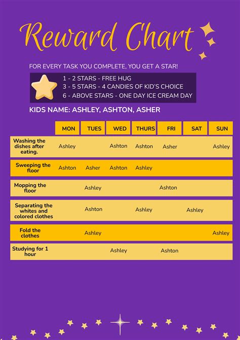 Printable Reward Charts Reward Chart Kids Rewards Chart Chore Charts