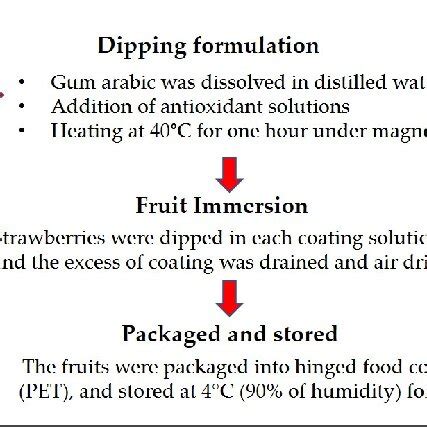 Sample Process 的图像结果