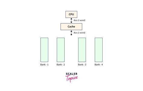Image result for Tensorflow Data Setup