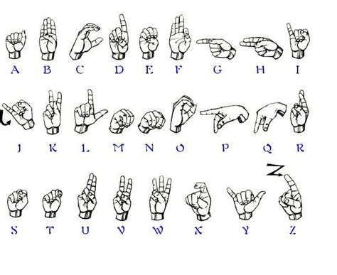 American Sign Language Shape 的图像结果
