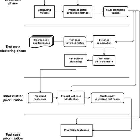Image result for Test Case Algorithm