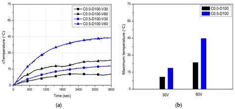 A Full-Scale Test on Enhancing the Thermal Performance of a Concrete ...