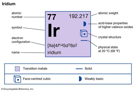 Iridium | Definition, Properties, & Uses | Britannica