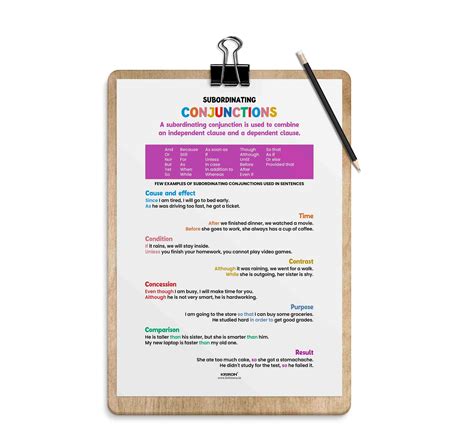 Subordinating Conjunctions, English Language Poster, English Education ...