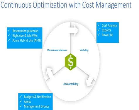 Image result for Azure Cost Management Icon