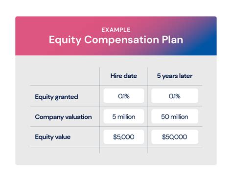 Example of a Compensation Plan 的图像结果