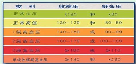 中国高血压防治指南-2018年 摘录--之高血压分类与分层_mmHg
