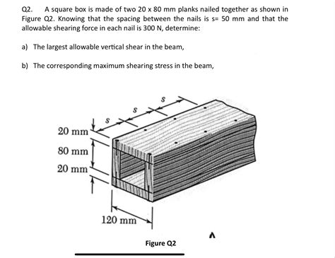 Solved Q2. A square box is made of two 20×80 mm planks | Chegg.com