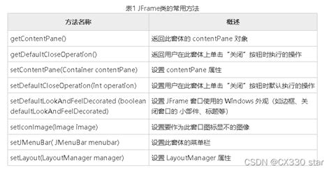 Java JFrame 的图像结果