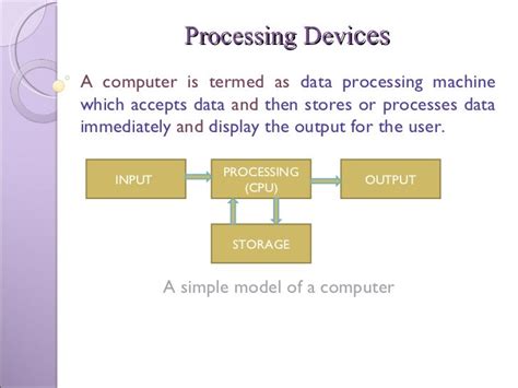 Image result for Processing Devices