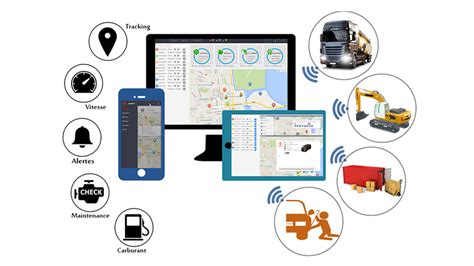 Image result for Tracking Solutions