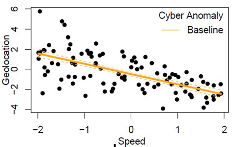 Image result for Recursive Bayesian Estimation