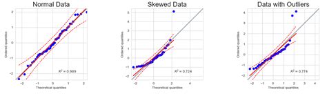 Image result for Normality Test Python