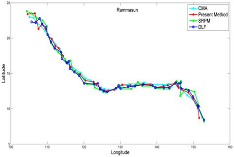 Objective Detection of a Tropical Cyclone’s Center Using Satellite ...