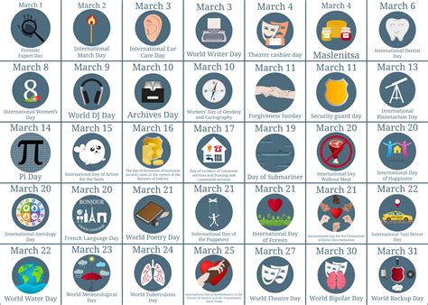 Special Days I March at Bianca Agnes blog