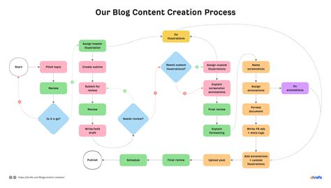 Content Creation: The Complete Guide for Beginners