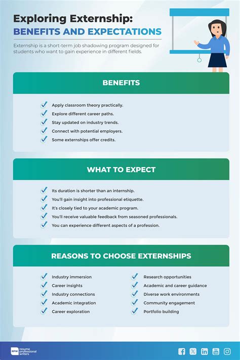 Internship career path – Artofit