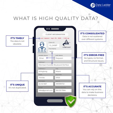 Image result for Data Quality Test with SQL