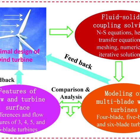 Image result for Graphical Abstract Springer