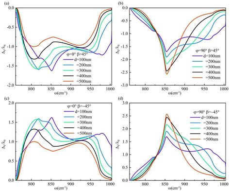 Spatial Shifts of Reflected Light Beam on Hexagonal Boron Nitride/Alpha ...