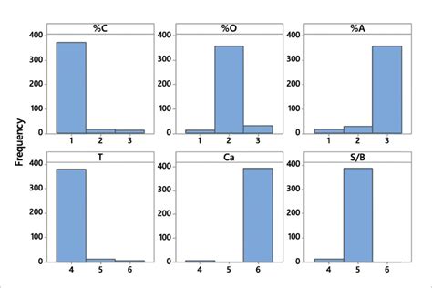 Rank Histogram 的图像结果