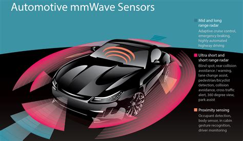 TI Puts CMOS mmWave Radar in Production - EE Times India