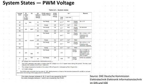 Image result for PWM Frequency Calculator