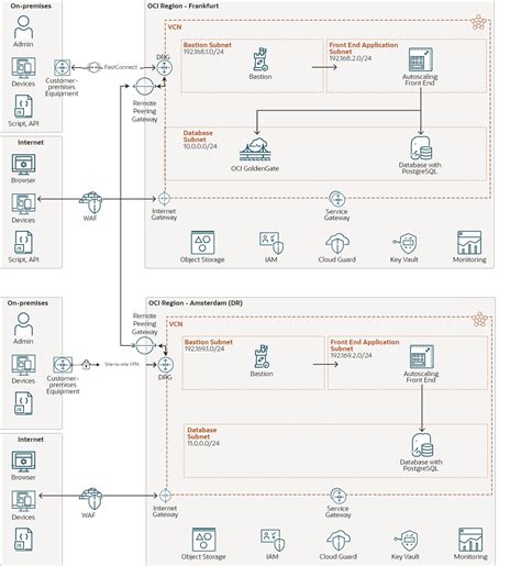 Image result for Type in PL Pgsql in Postgres Example