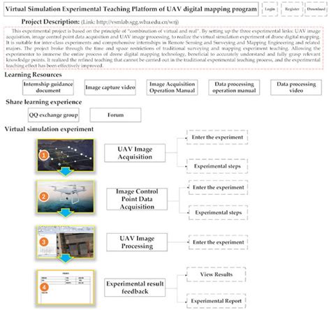 An Innovative Virtual Simulation Teaching Platform on Digital Mapping ...