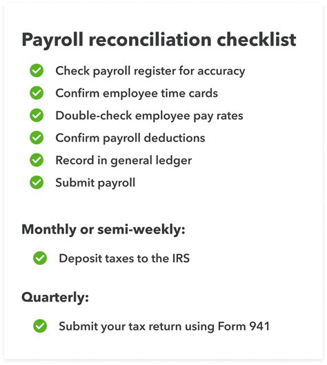 How to reconcile payroll: A step-by-step process - Article