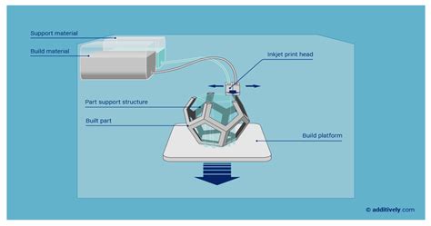 Microfluidics by Additive Manufacturing for Wearable Biosensors: A Review