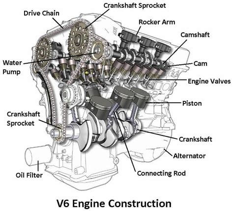 Image result for Engine Work
