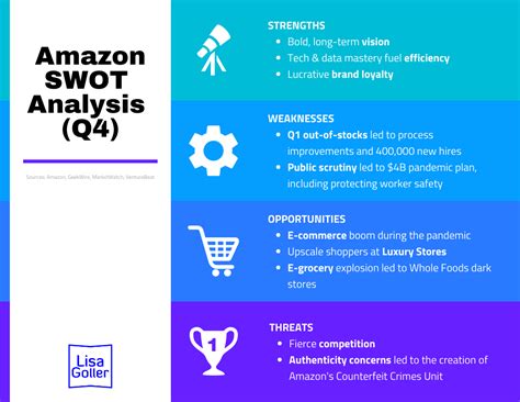 Amazon SWOT Analysis Example 的图像结果