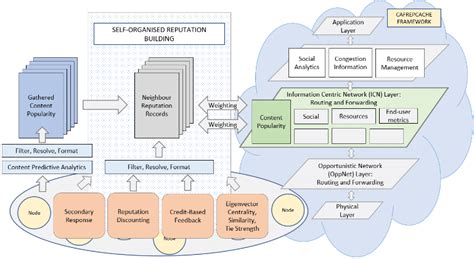Reputation System 的图像结果