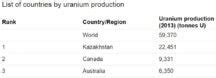 Uranium & Thorium Distribution across India & World(UPSC IAS GS 1,India ...
