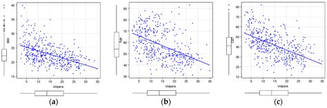Relationship between Volpara Density Grade and Compressed Breast ...