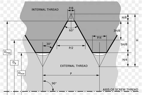Image result for Thread Angle Chart