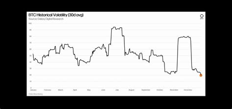 ⚡️ Bitcoin anti-record Lowest volatility ever | AntonProfiT on Binance ...