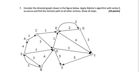 Image result for Dijkstra Algorithm Directed Graph Example