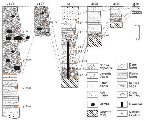 Hydro-Volcanism in the Longgang Volcanic Field, Northeast China ...