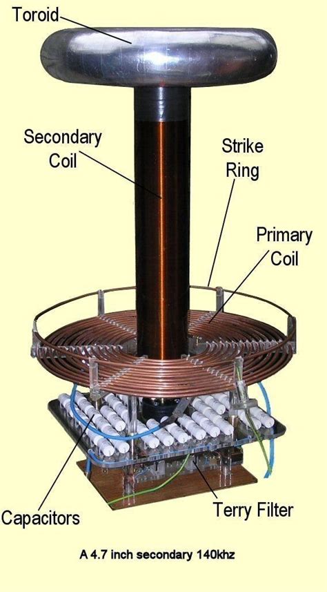 Image result for Using Tesla Coil