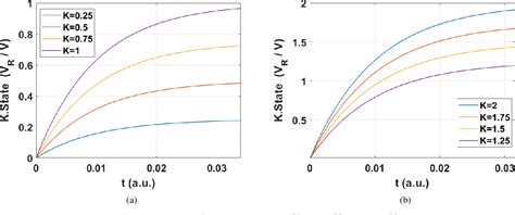 Image result for Async Threshold Model
