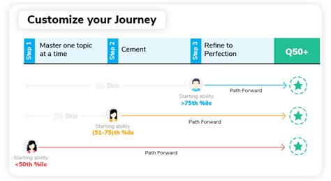 Image result for GMAT Quant Questions Example