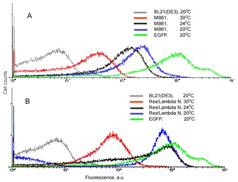 Pharmaceuticals | March 2011 - Browse Articles